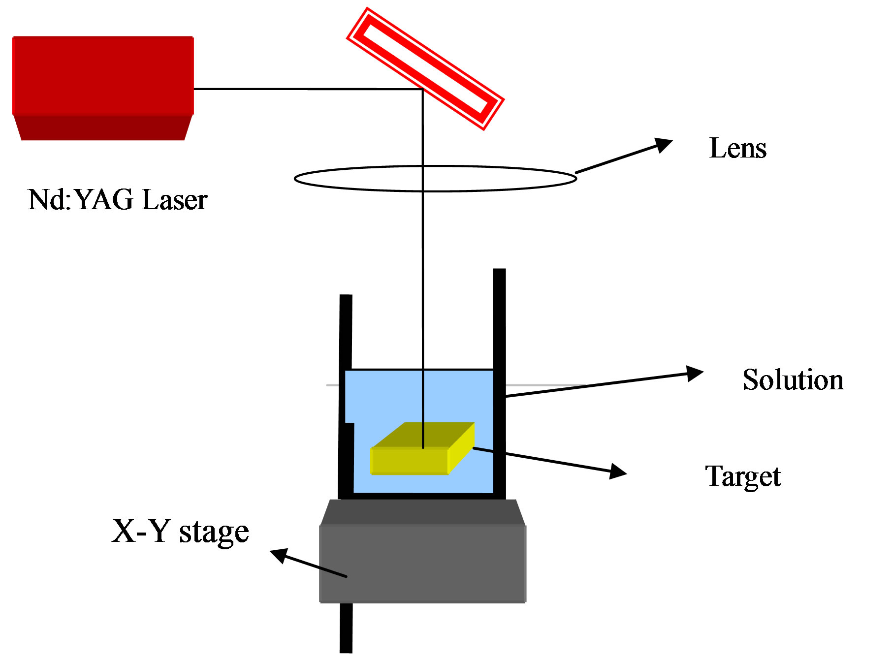 Thesis Image 1: Initial Configuration