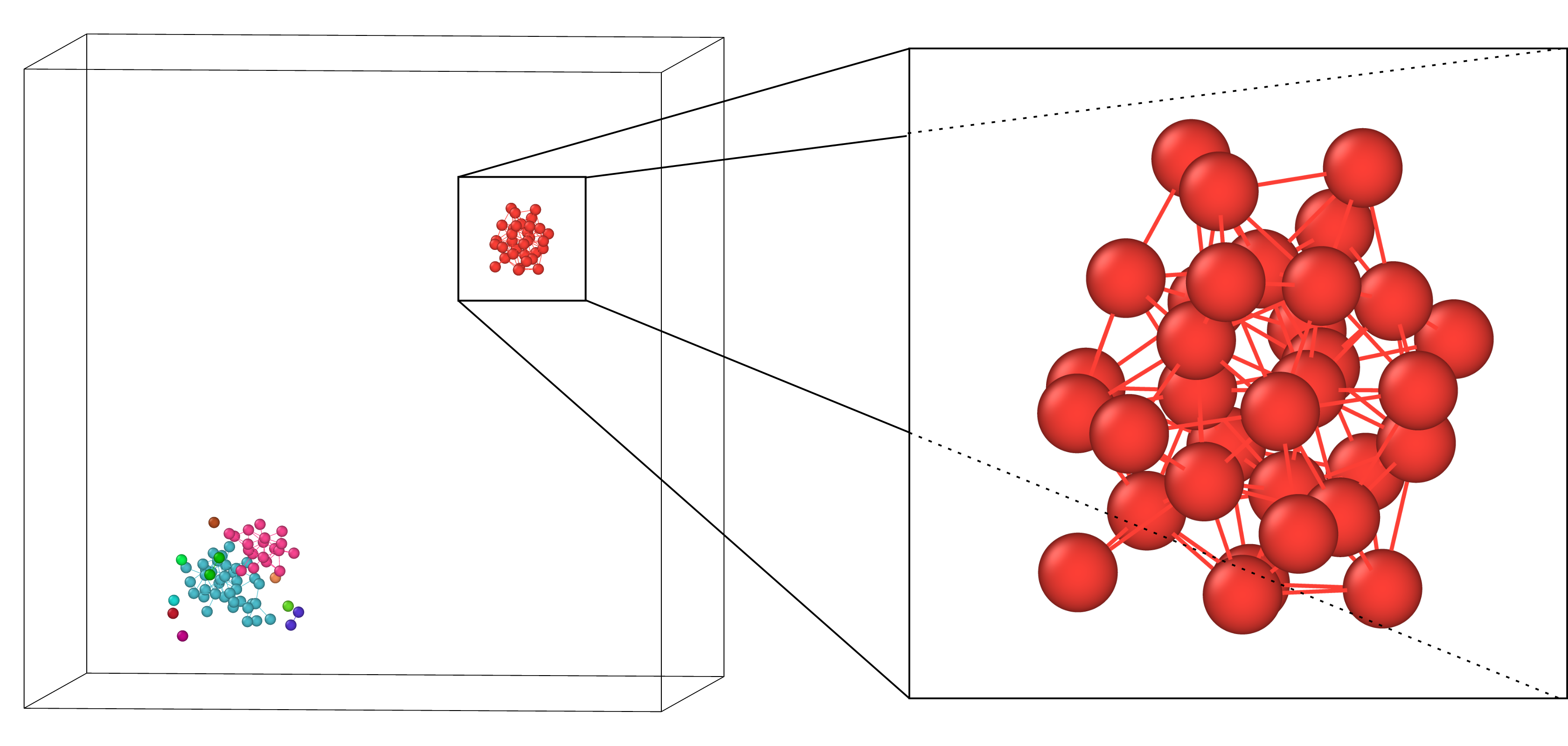 Thesis Image 4: Temperature Rate Comparison